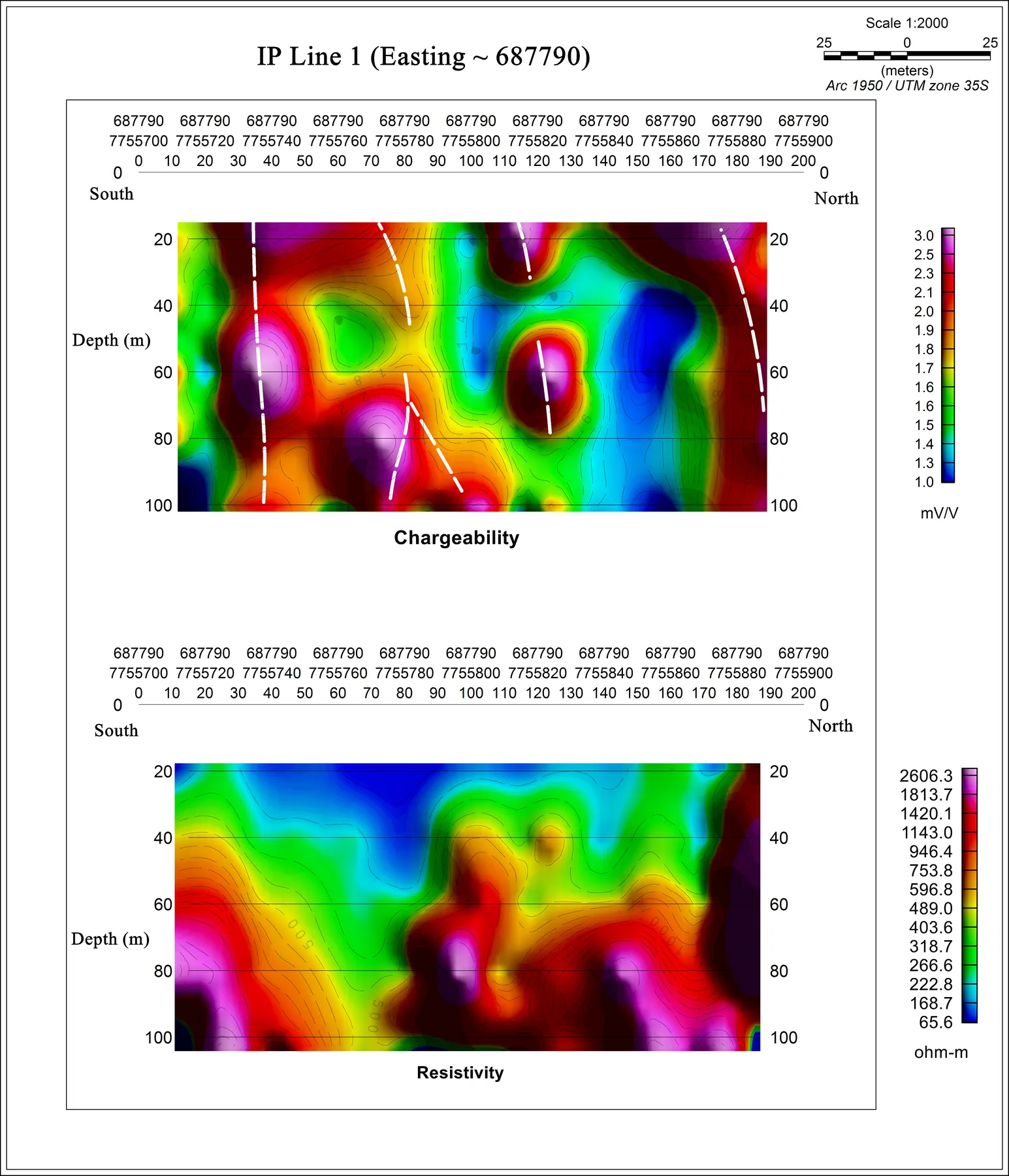 Geophysical Survey